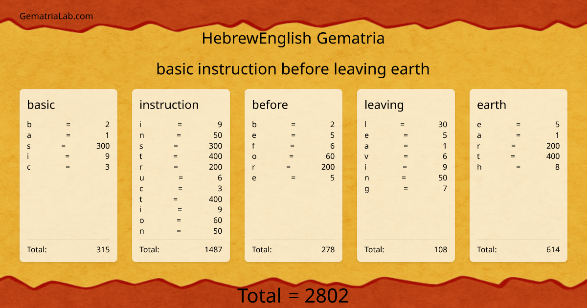 basic instruction before leaving earth in hebrewEnglish Gematria